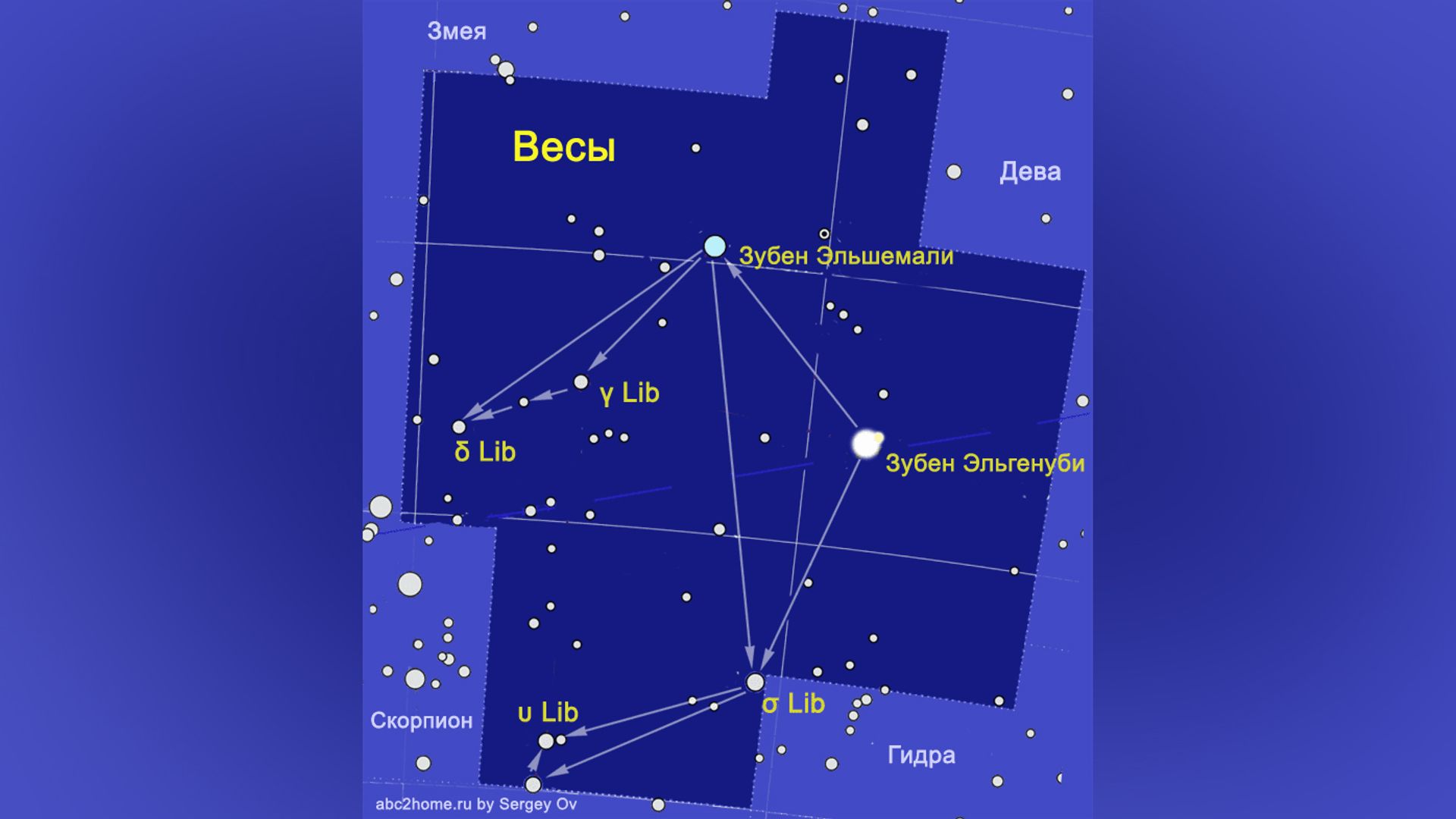 Весы: знак зодиака и созвездие, как найти, Весы в мифологии, что ...