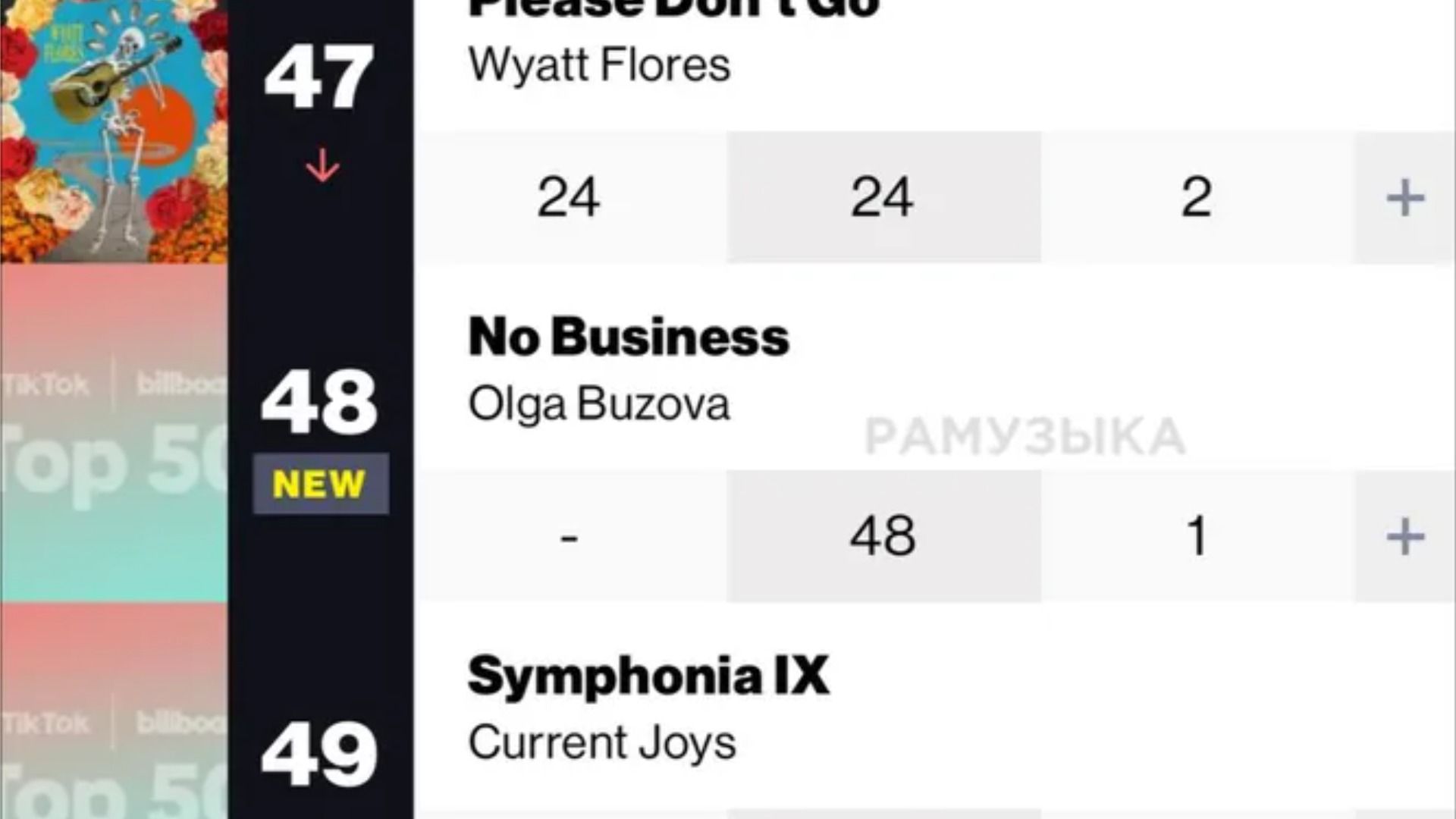 Песня Бузовой в TikTok Billboard Top 50
