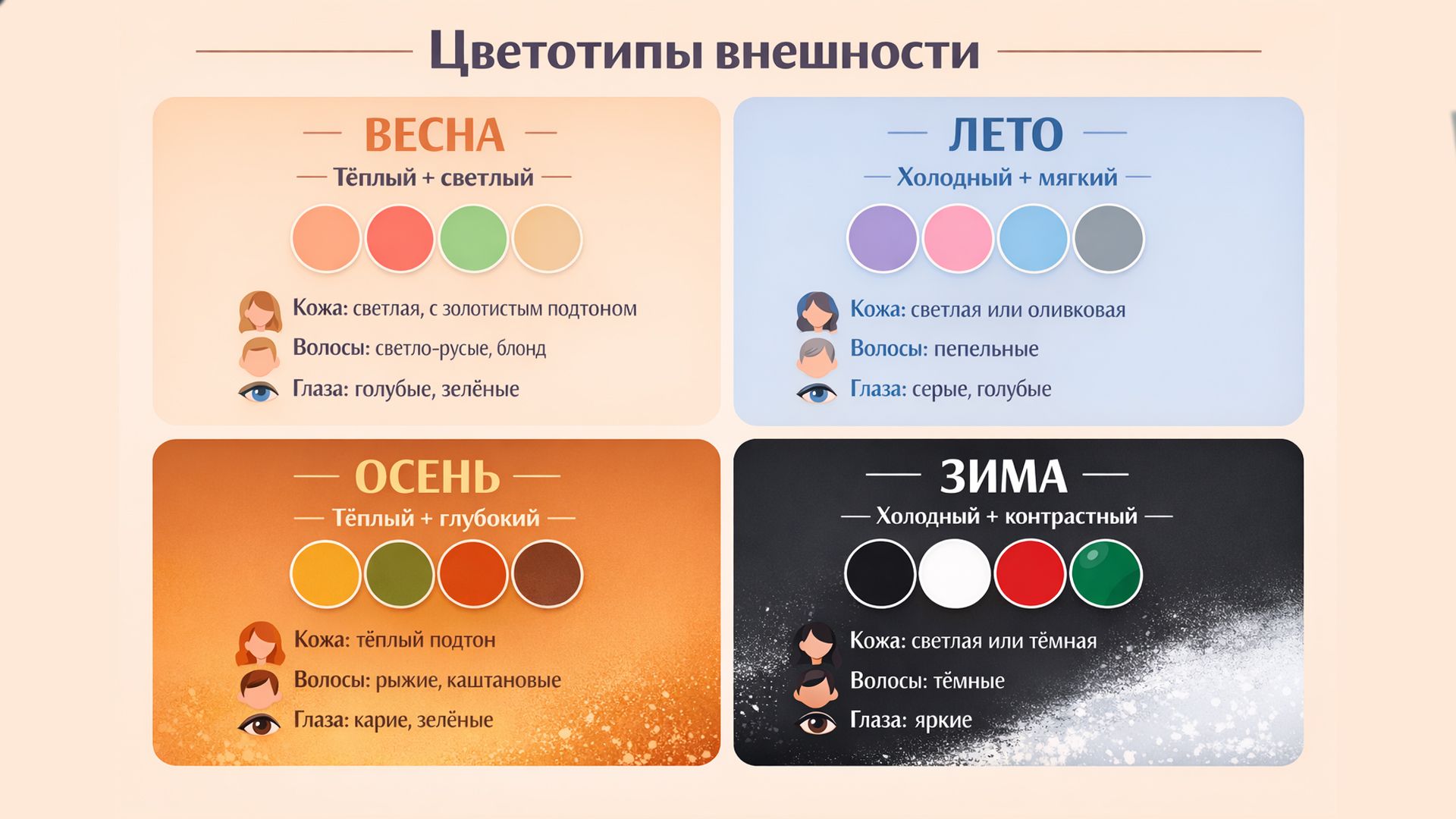 Шпаргалка по цветотипам внешности