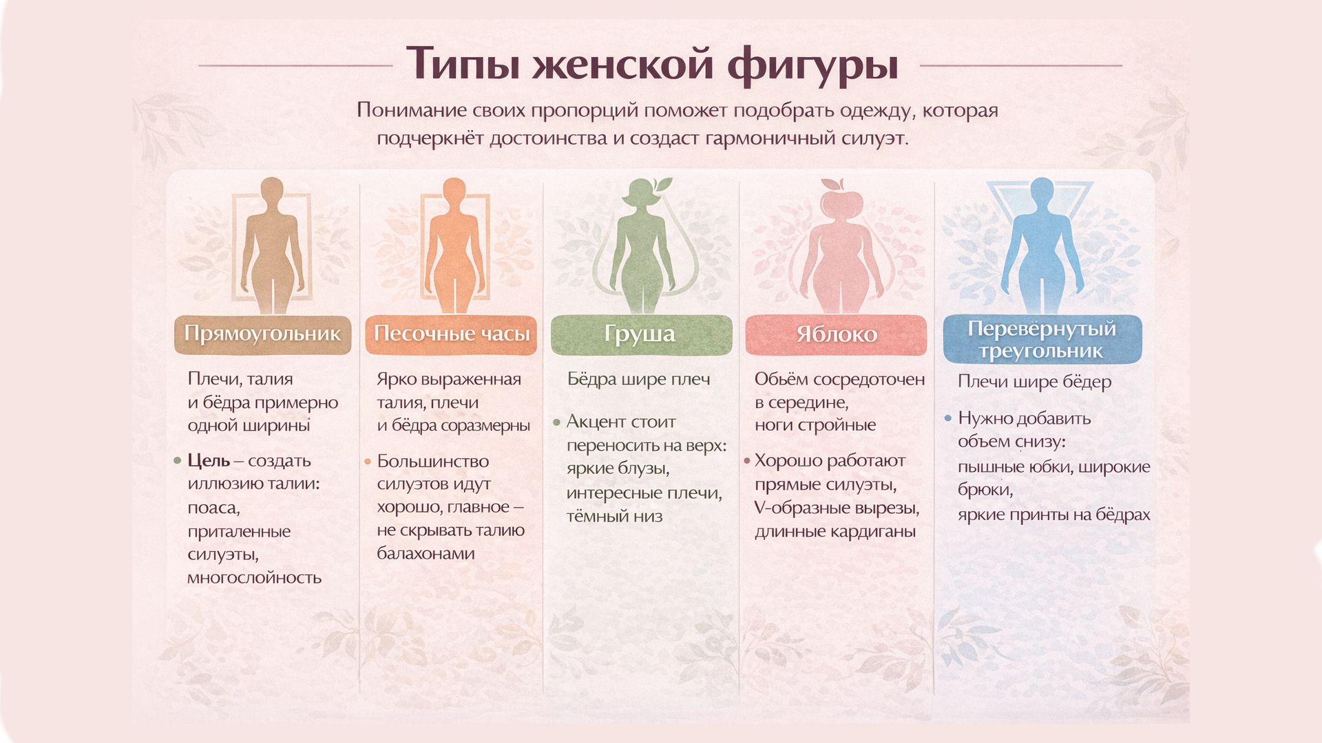 Основные типы фигуры