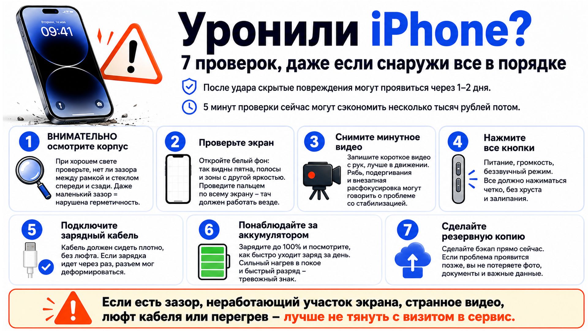 Алгоритм действий после падения айфона