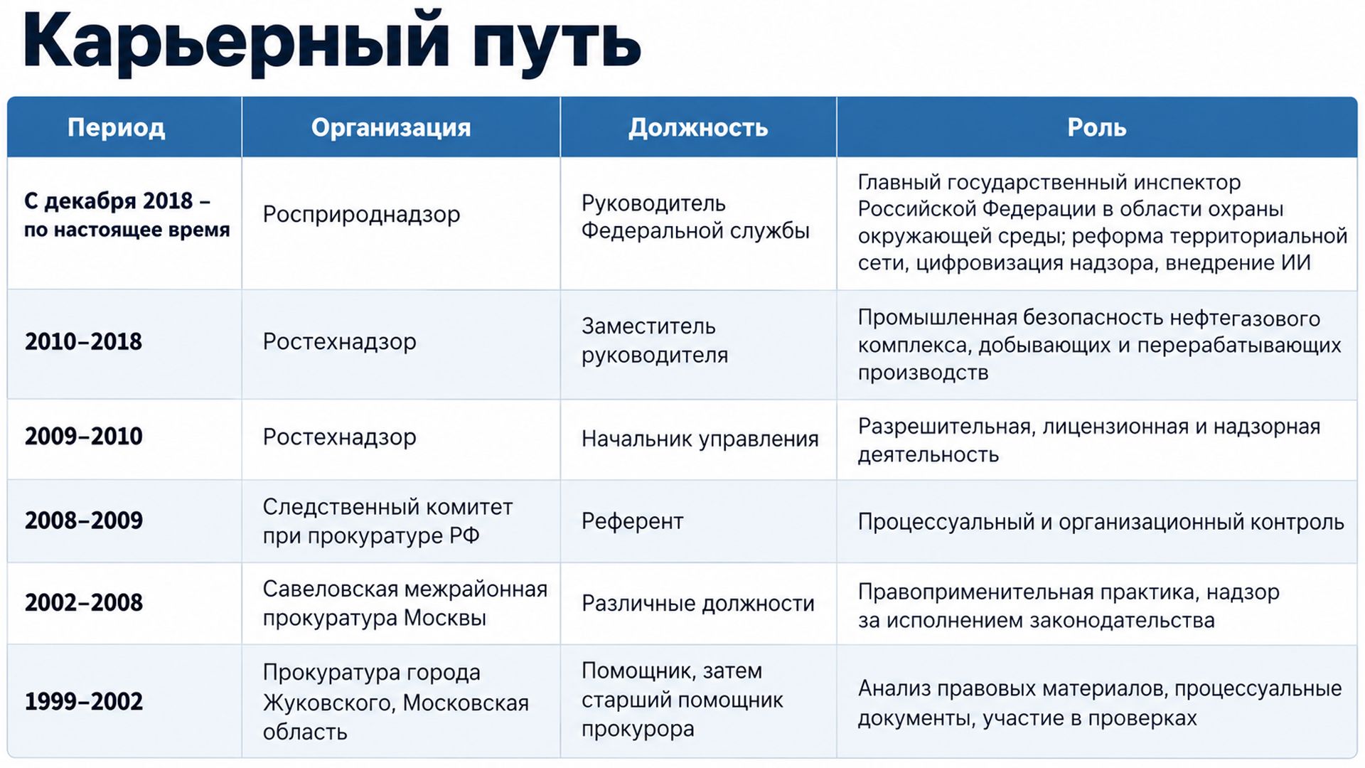 Карьерный путь Светланы Радионовой
