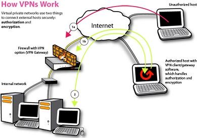 Схема работы VPN-протокола Схема работы VPN-протокола