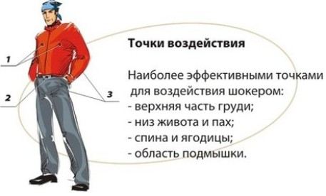 Точки для воздействия шокером