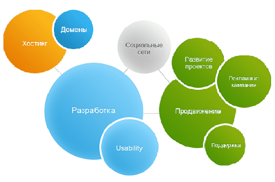 Инфографика взаимодействий