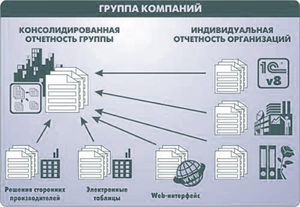 Автоматизация предприятия