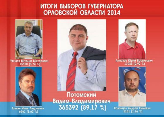 2014 год: Вадим Потомский победил на выборах губернатора Орловской области 2014 год: Вадим Потомский победил на выборах губернатора Орловской области